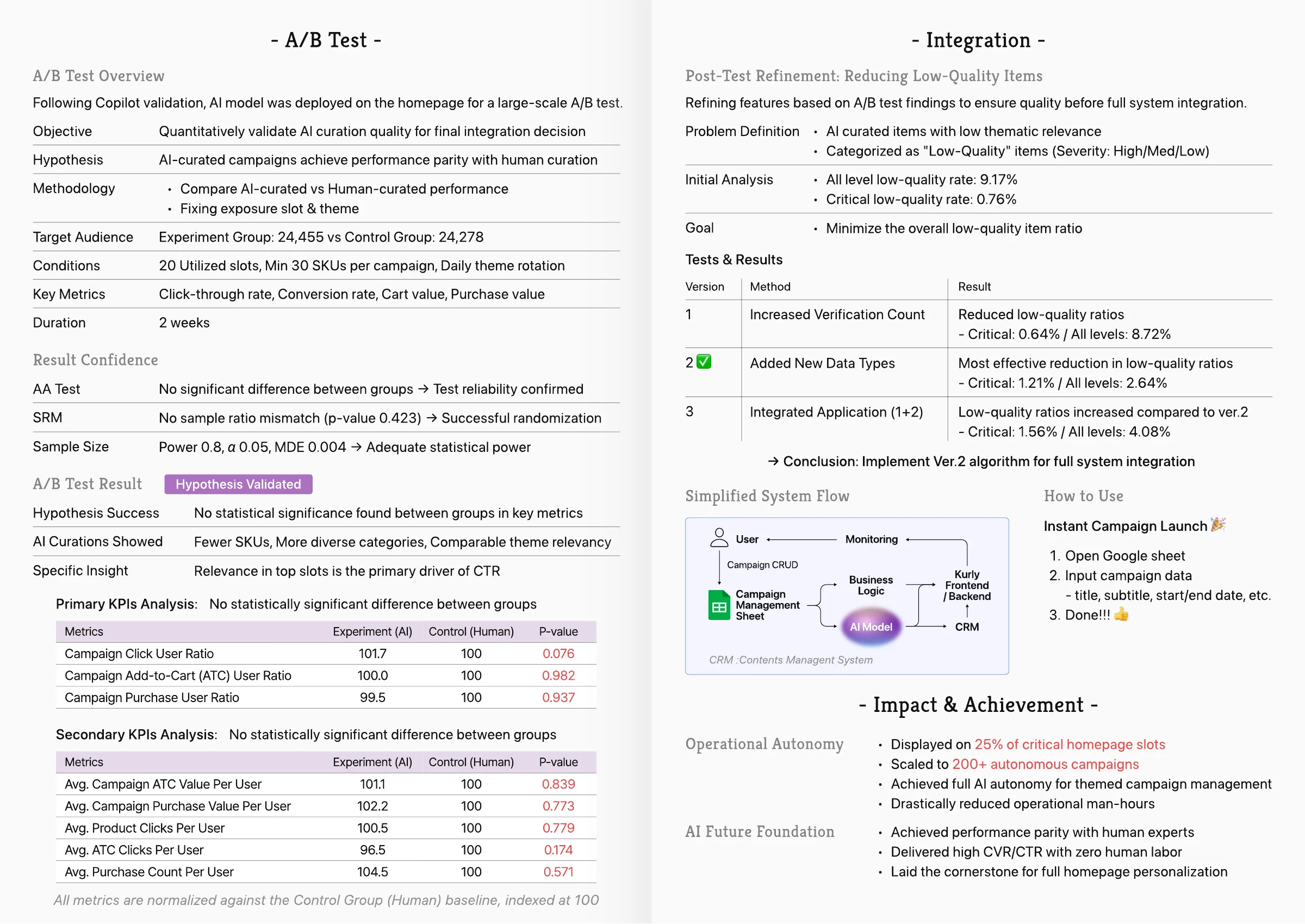 AI Curation: Scaling Themed Campaigns, case study page 4 of 4