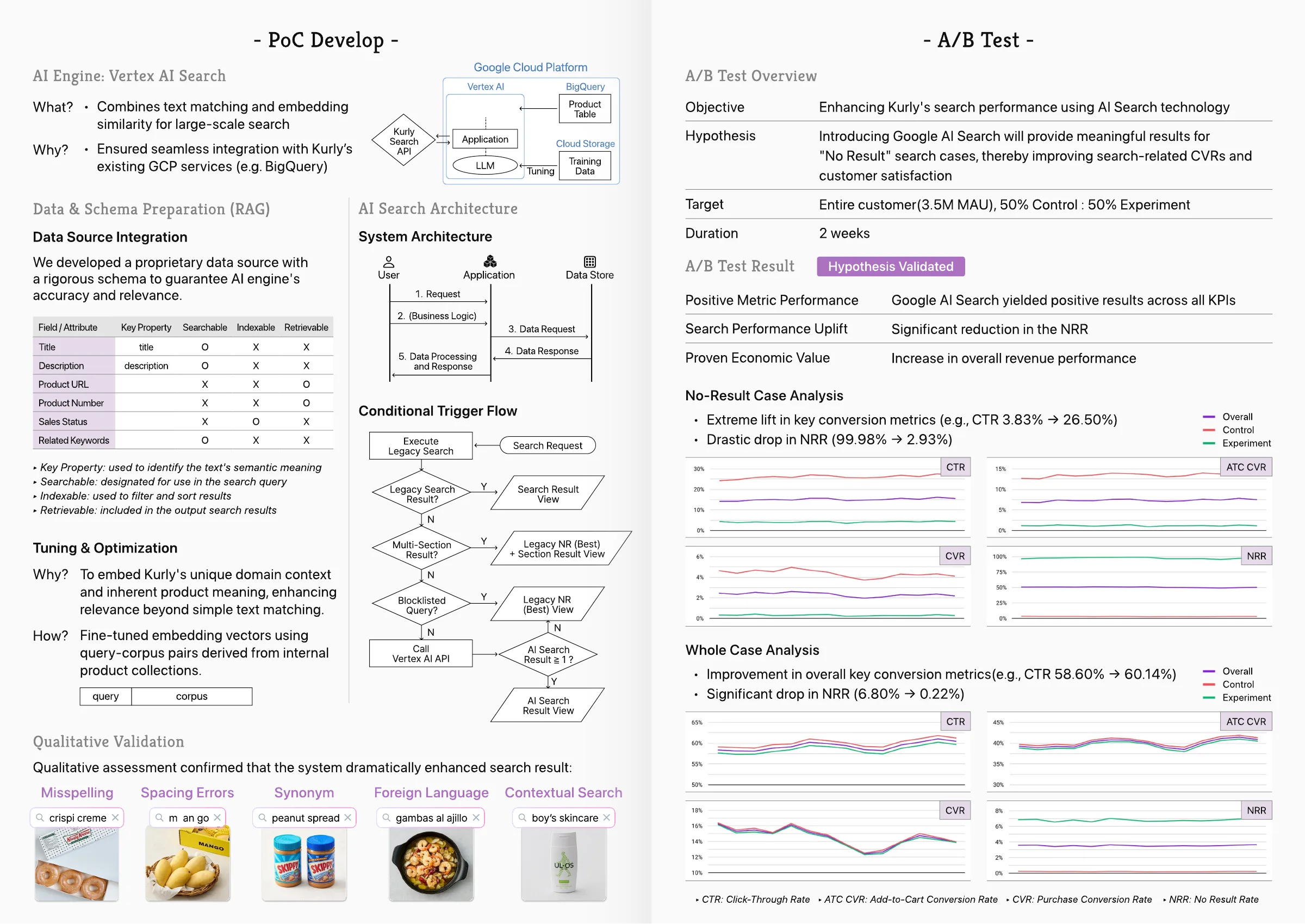 AI Search: Recovering Lost Revenue, case study page 3 of 4