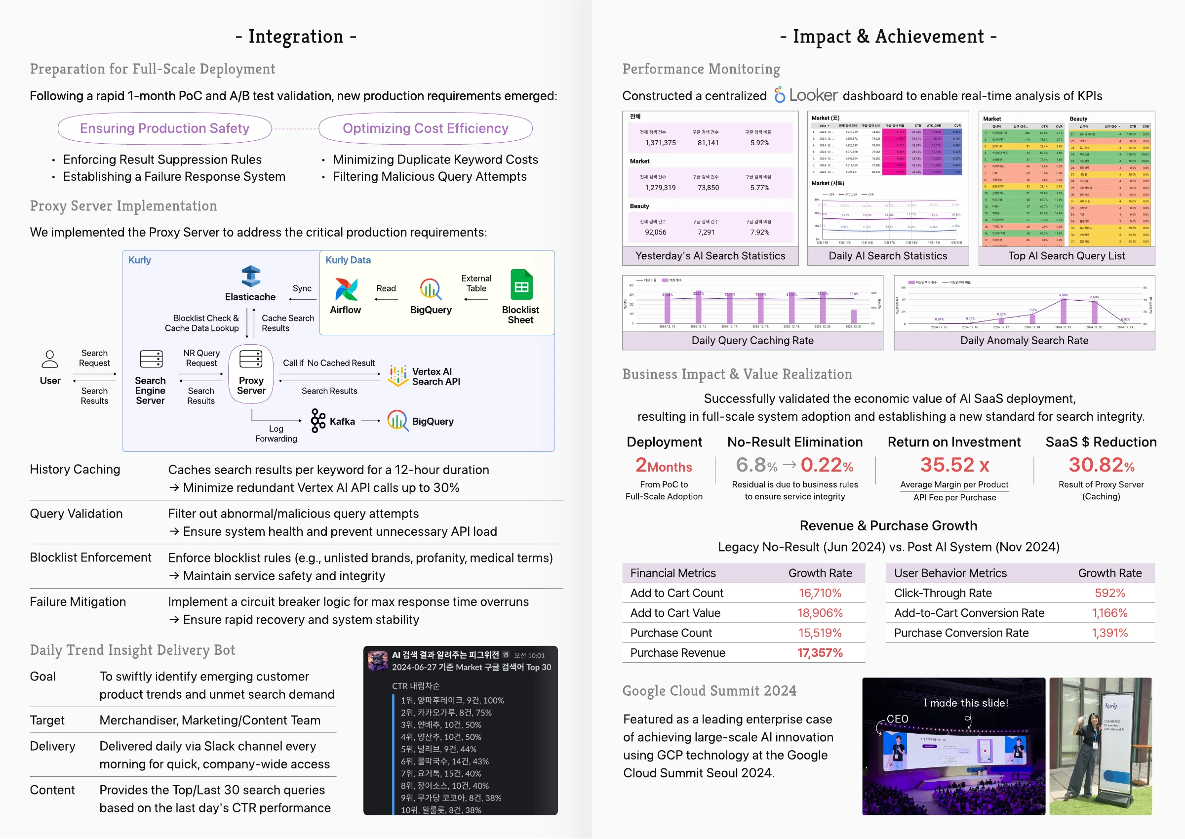 AI Search: Recovering Lost Revenue, case study page 4 of 4