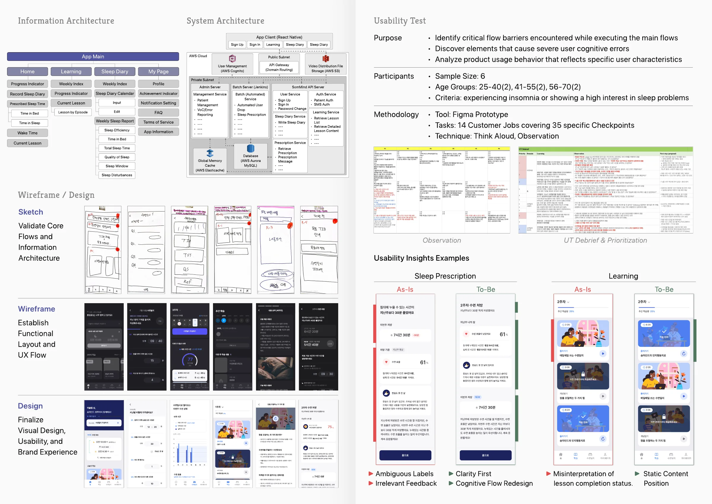 SomMind: Insomnia Digital Therapeutic, case study page 4 of 5